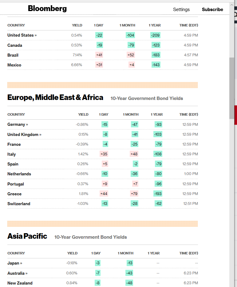 Global Bond