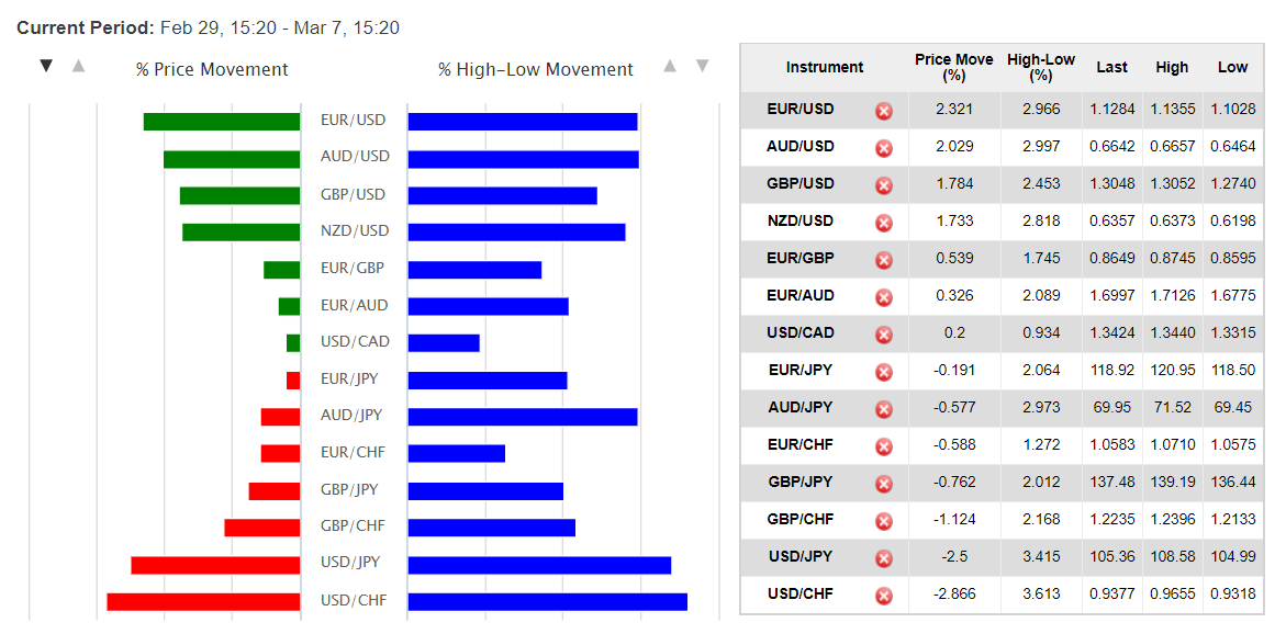 oanda index currency - oanda currency converter exchange rates