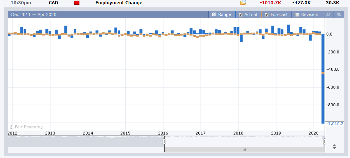 CAD Employment Change - Forex Factory - 10 April 2020