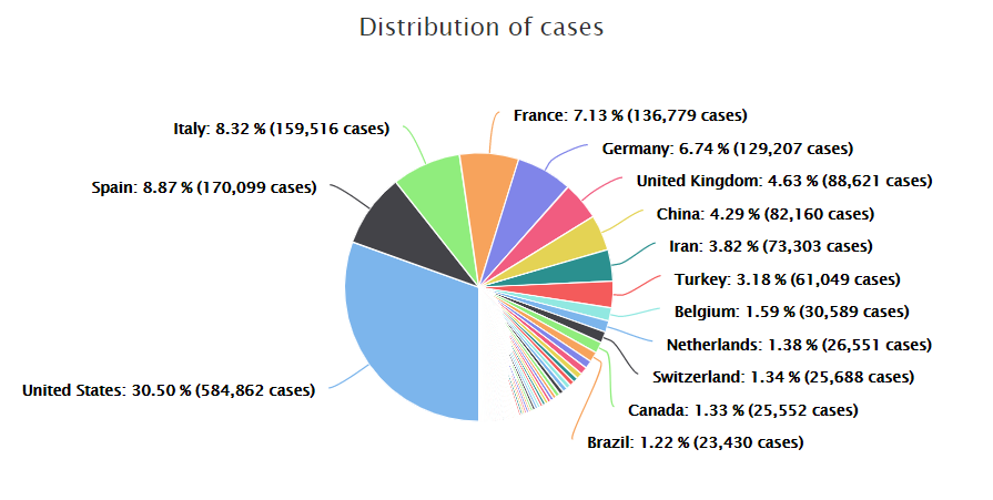 Coronavirus Global Distribution of Cases - Coronavirus Worldometer - 14 April 2020