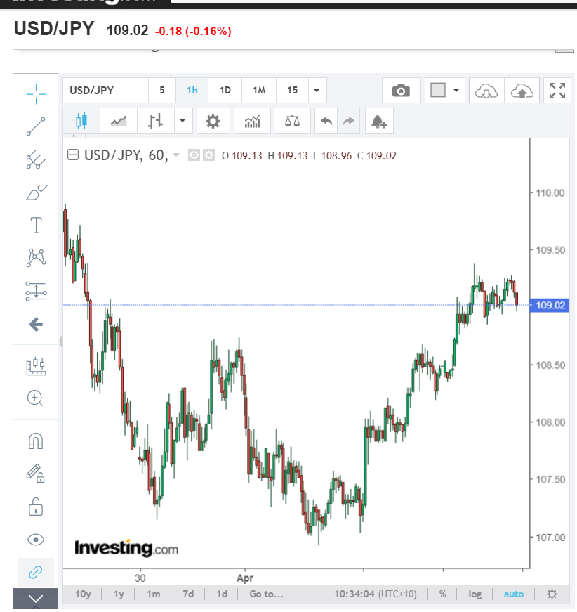 H1 USD JPY Chart - Investing.Com - 07 April 2020