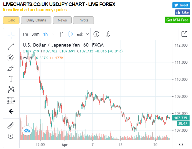 forex live charts