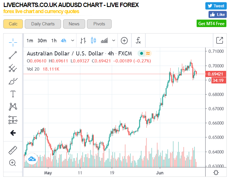 Live Usd