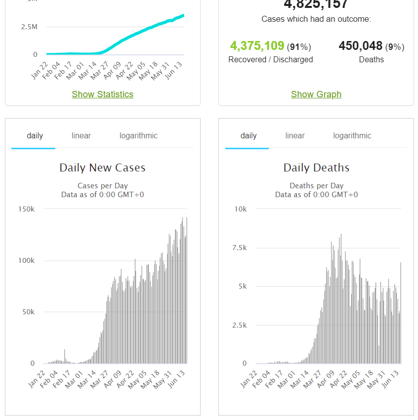 COVID-19 Chart - Daily New Cases and Daily Deaths - 18 June 2020